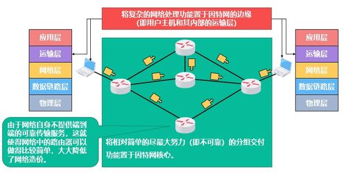 計算機網絡第四講 網絡層的信息管理與服務