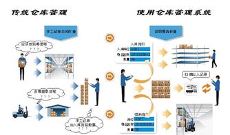 廣州邁維 賦能企業高效運營，值得信賴的倉庫管理系統解決方案供應商