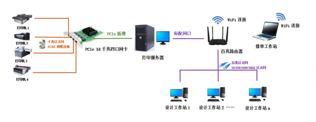 博源恒芯新推打印管理軟件 數(shù)字化驅(qū)動(dòng)，助力數(shù)碼印花降本增效