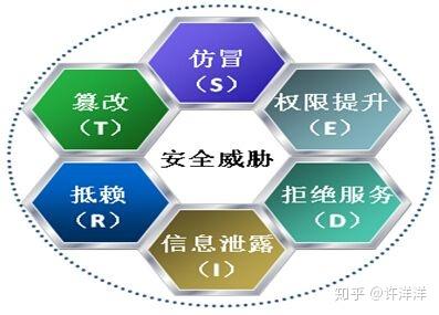 互聯網企業該如何進行風險管理