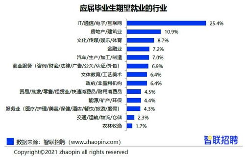 2020年高校畢業生薪酬排行榜揭曉，房產經紀服務類專業躋身高薪行列
